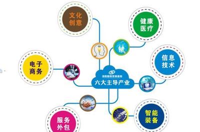 洛阳服务贸易基地